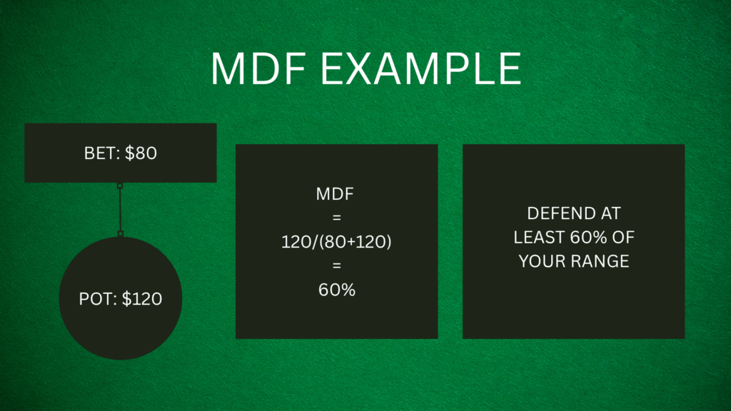 minimum defense frequency guideline